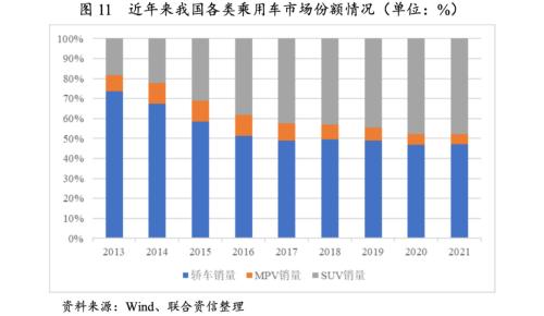【行业研究】汽车制造行业2022年信用风险展望