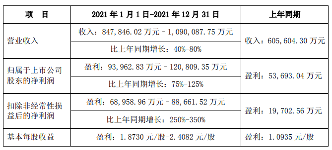 小加工厂做什么利润高2021(哪些小加工厂不愁销路这几个小项目简直暴利)