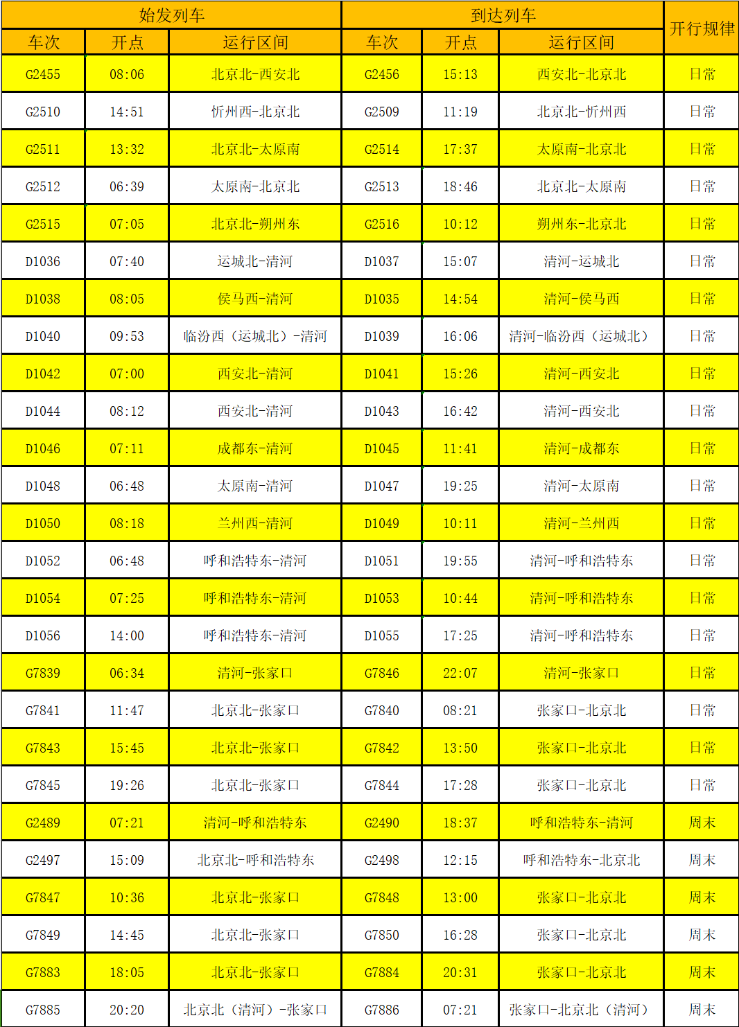 北京北站首开西安,兰州,成都等方向列车!12306可查车次