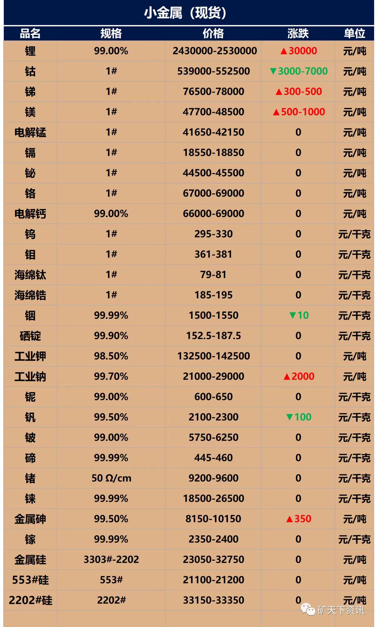 贵金属价格查询网(贵金属价格实时行情app)