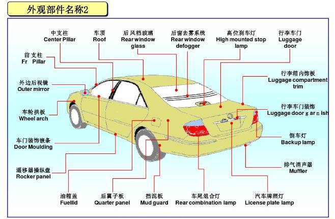 汽车零部件识图和名字图片