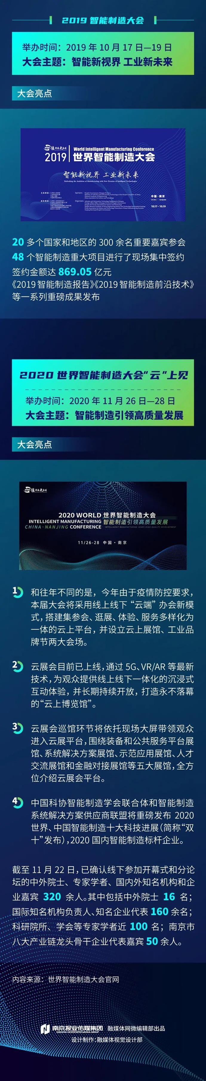 一图看懂2020世界智能制造大会亮点