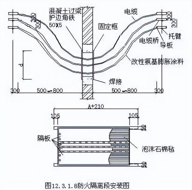 弱电桥架安装图集图片