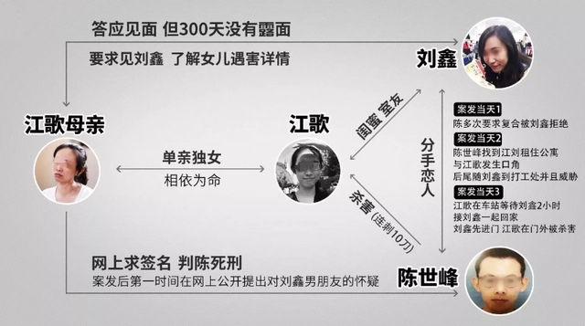 留学生江歌遇害案再起风波,疑似局部遗体照片流出,其母称已报警