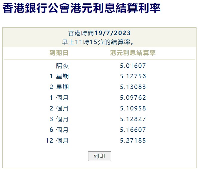 港元汇率创两个月新高 拆息全线企稳5%