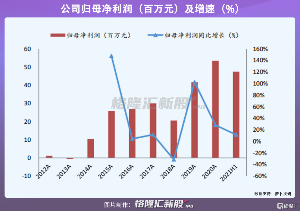 首家精选层拟转板企业来了!无人机"小巨人"观典防务拟转科创板