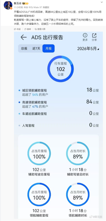 华为靳玉志晒ADS 5出行报告：全程102公里100%领航辅助驾驶完成