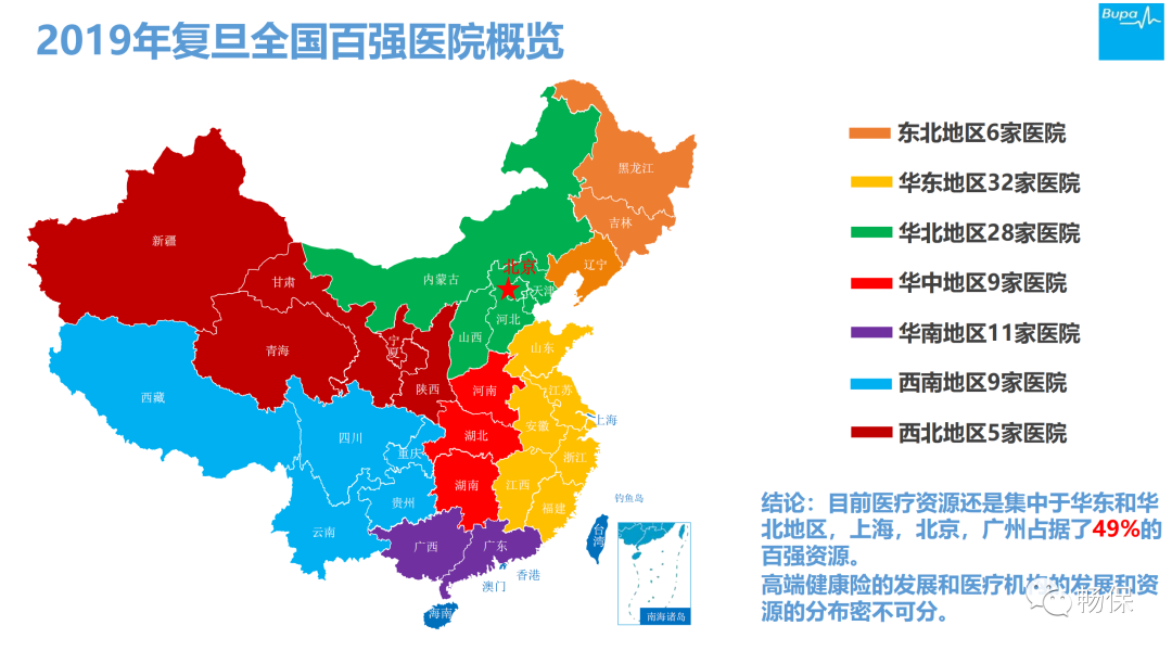 医疗资源分布——华北篇