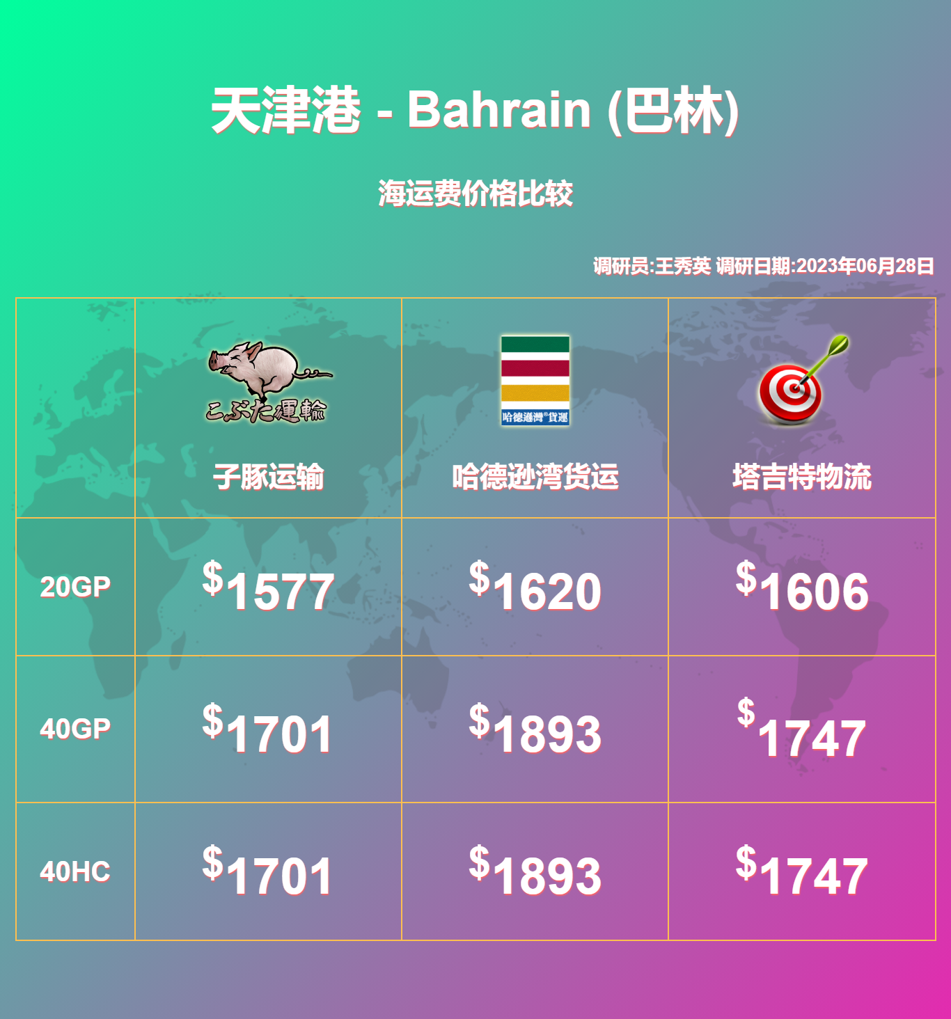 每周都有船从天津港到巴林的02bahrain港口