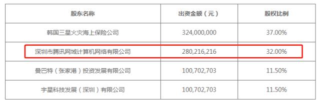 任汇川拟任三星财险董事长，与平安“老战友”李浩二搭