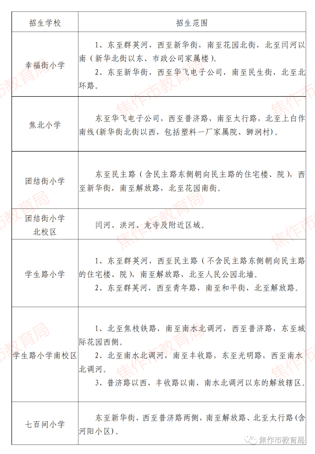 焦作小学划片范围地图图片