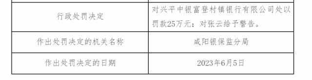 因贷款管理不到位案由,兴平中银富登村镇银行被罚25万元