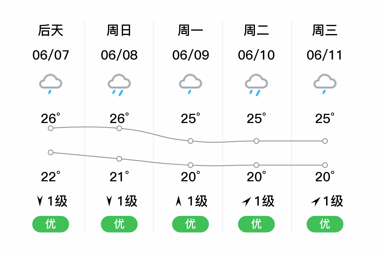 普陀山天气预报15天查询今日情况
