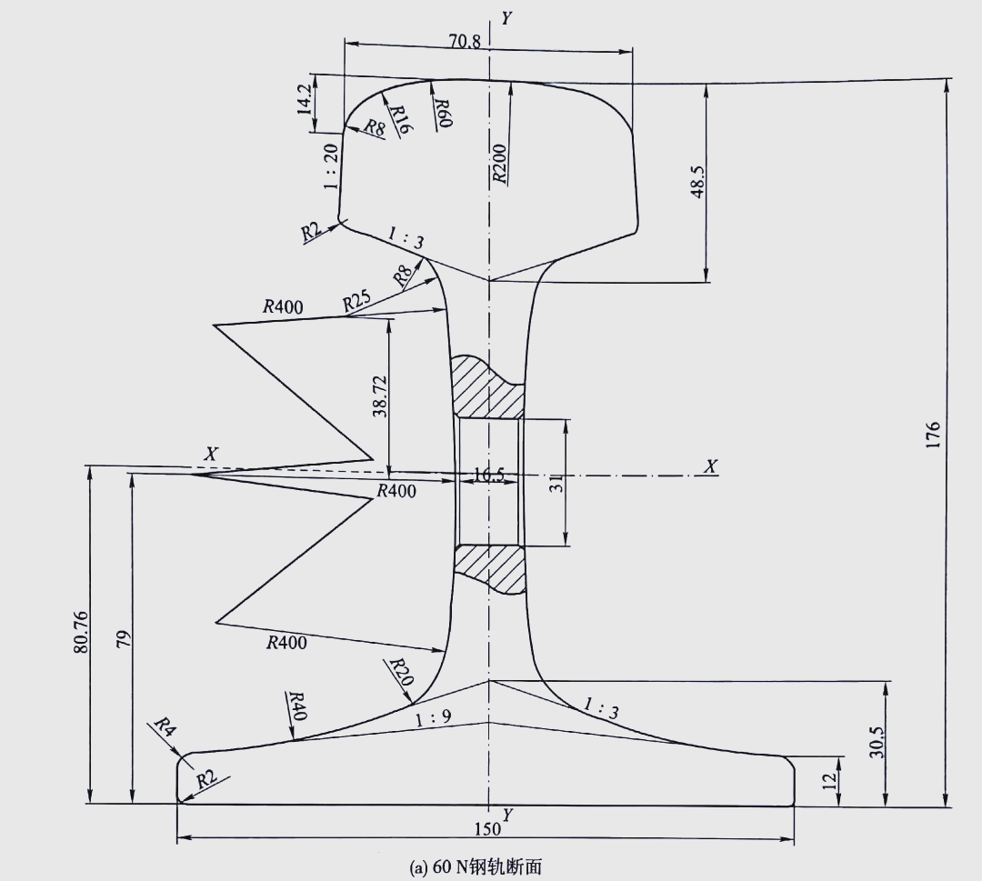 60n钢轨与60kg/m钢轨的区别及各自特点解析