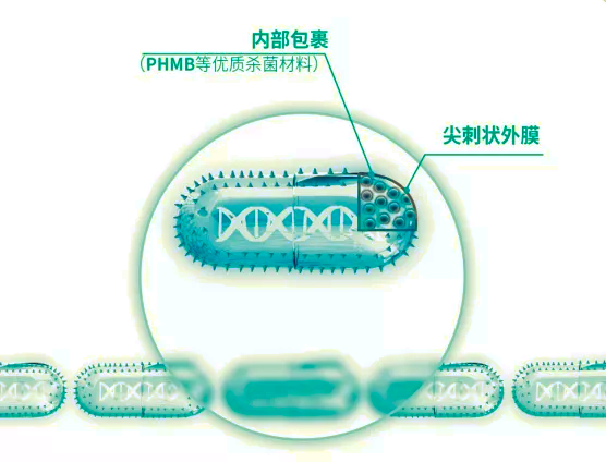 9930私处护理系列:医疗级专业安全护理,长效无忧享受亲密关系
