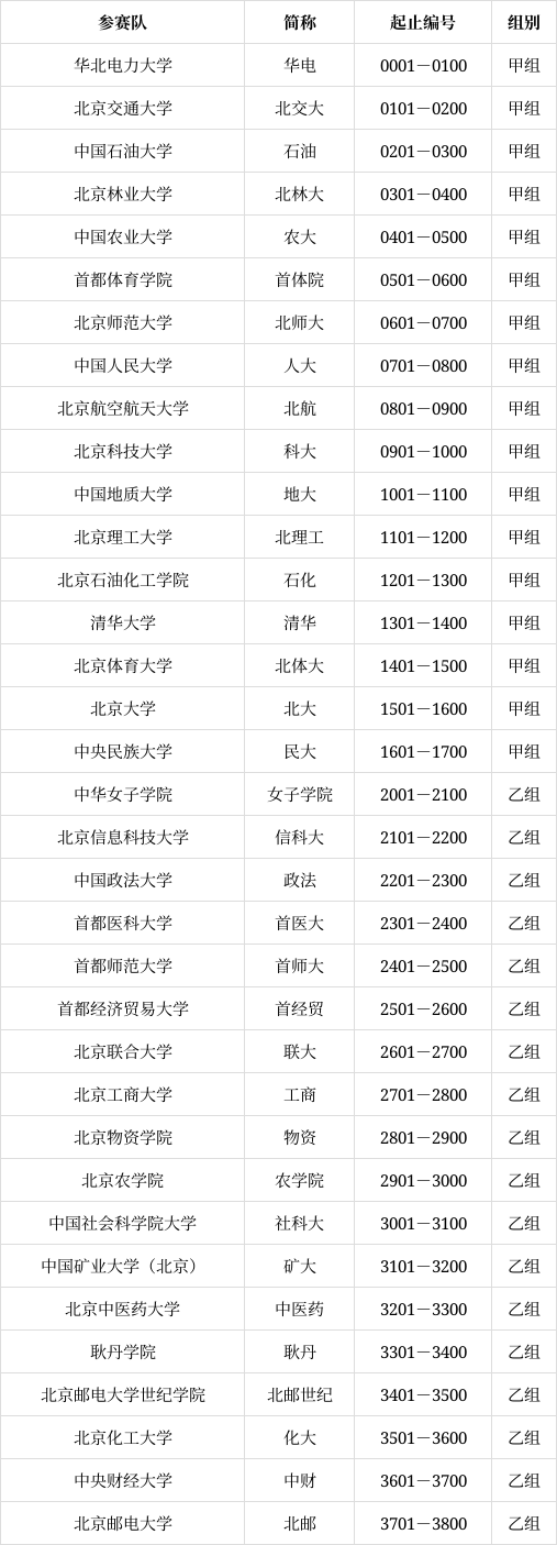 首都高等學校第60屆學生田徑運動會通知