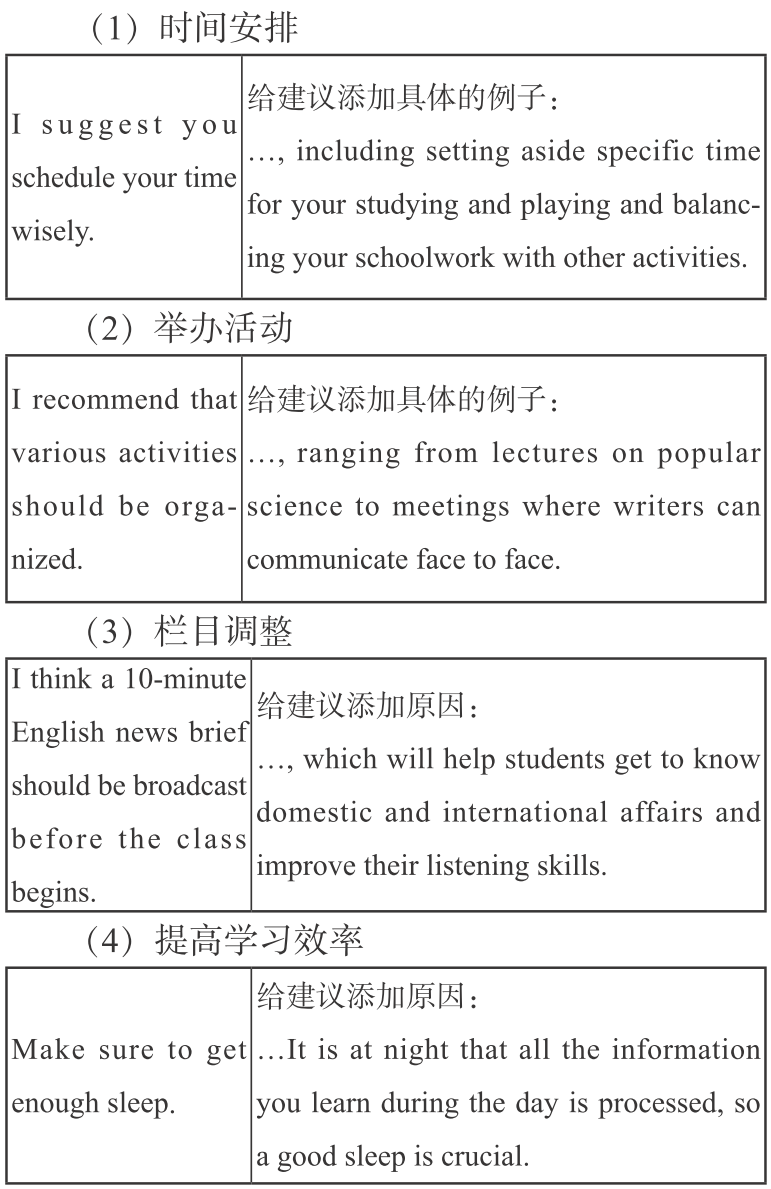 高中英語寫作書面表達技巧彙總