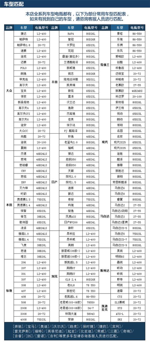 汽车蓄电池型号对照表