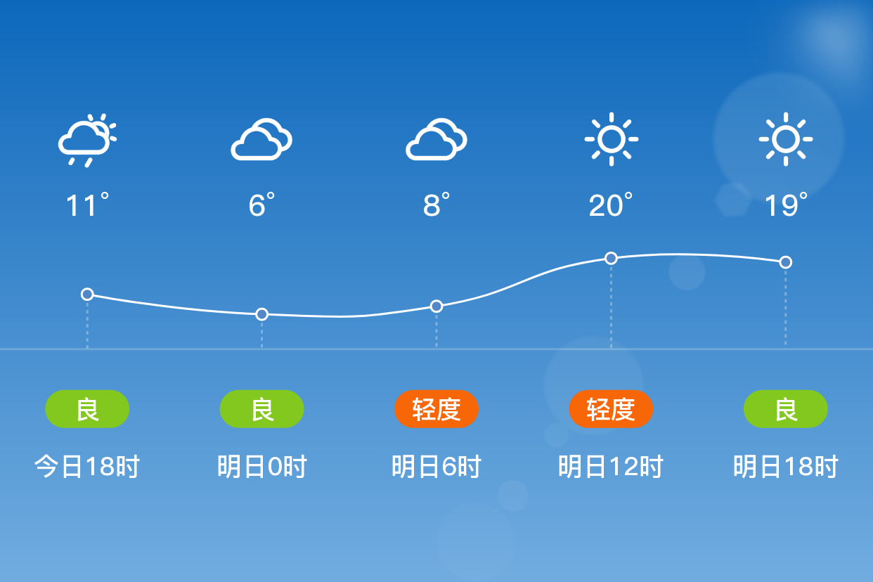 天津宁河区天气图片