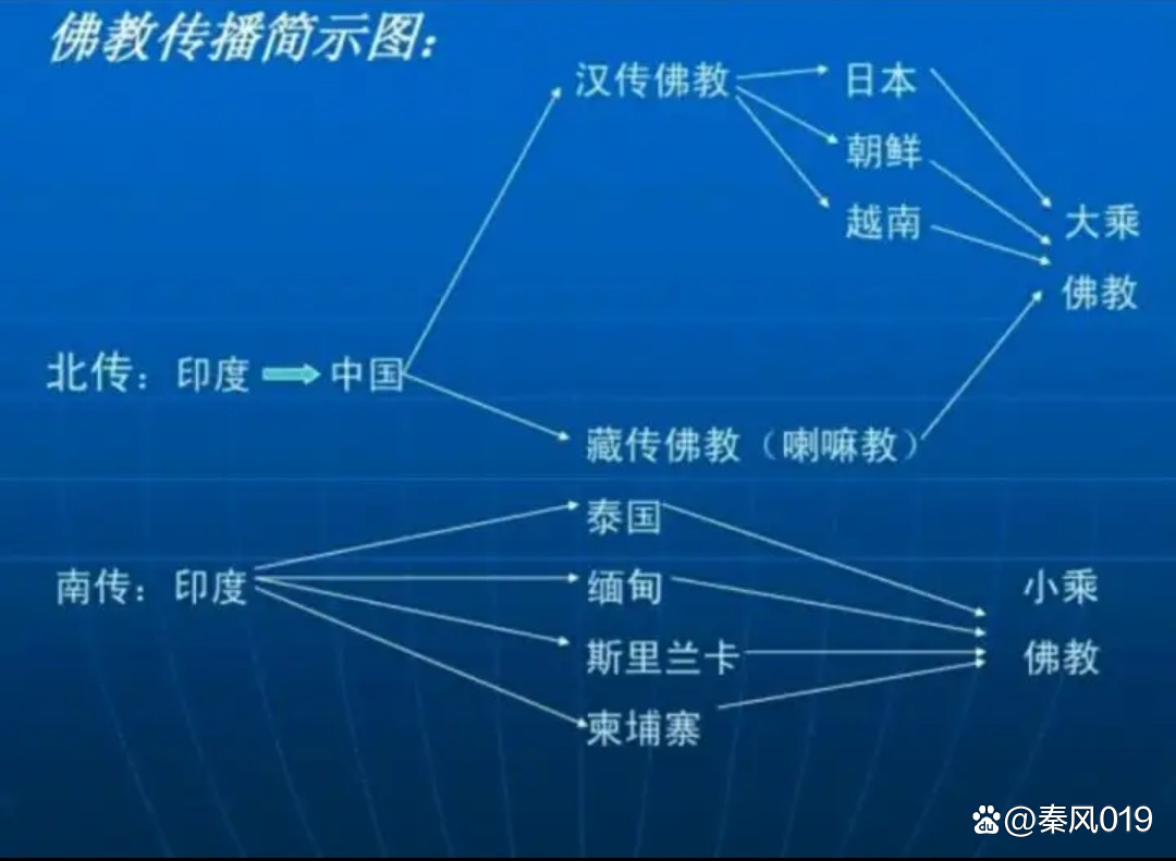 佛教在我国的传播及八个宗派简介