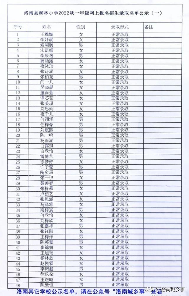 洛南县柳林小学2022秋招生录取学生名单公示