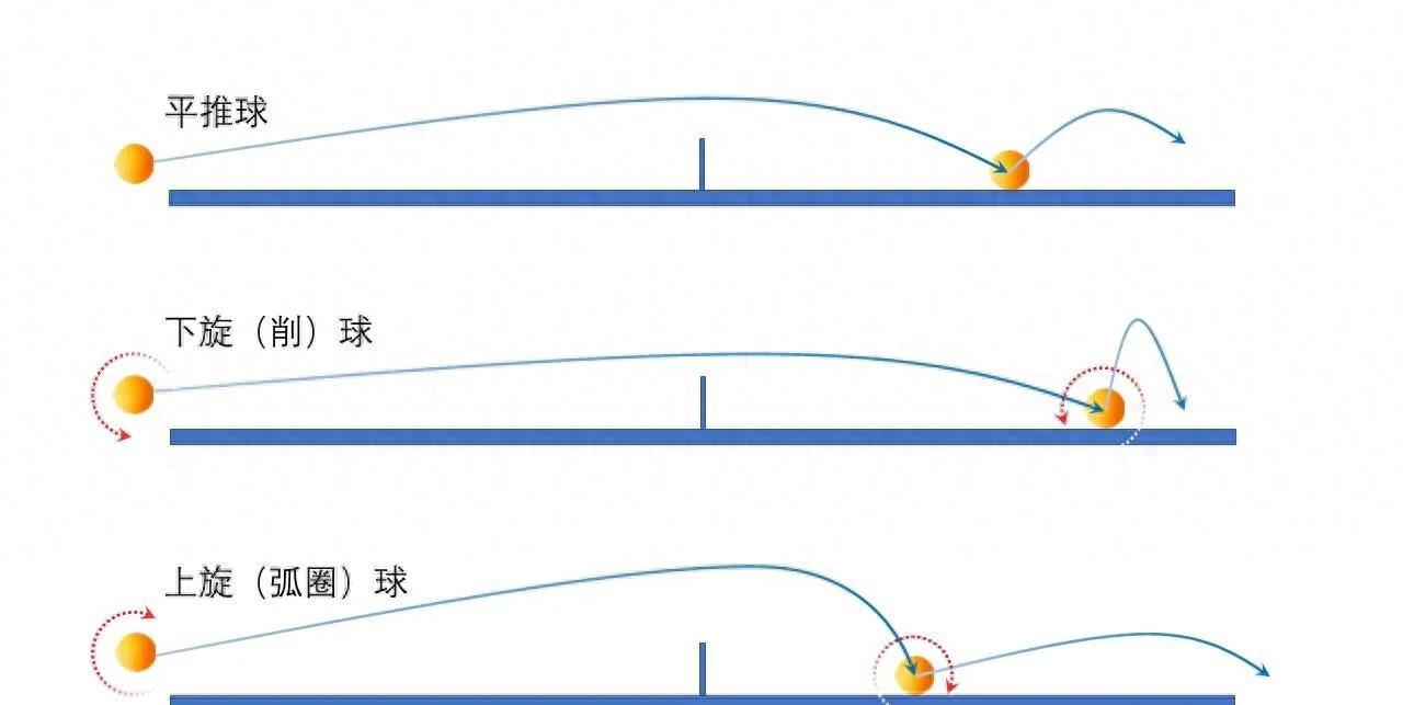 乒乓球回击技巧:如何应对上旋球和下旋球