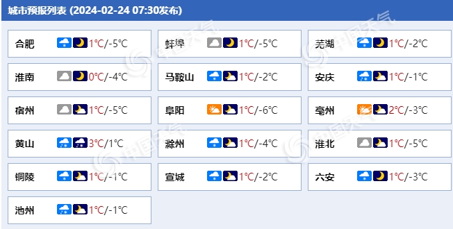 未来一周安徽雨雪天气频繁 今天沿江江南部分地区有冻雨或冰粒