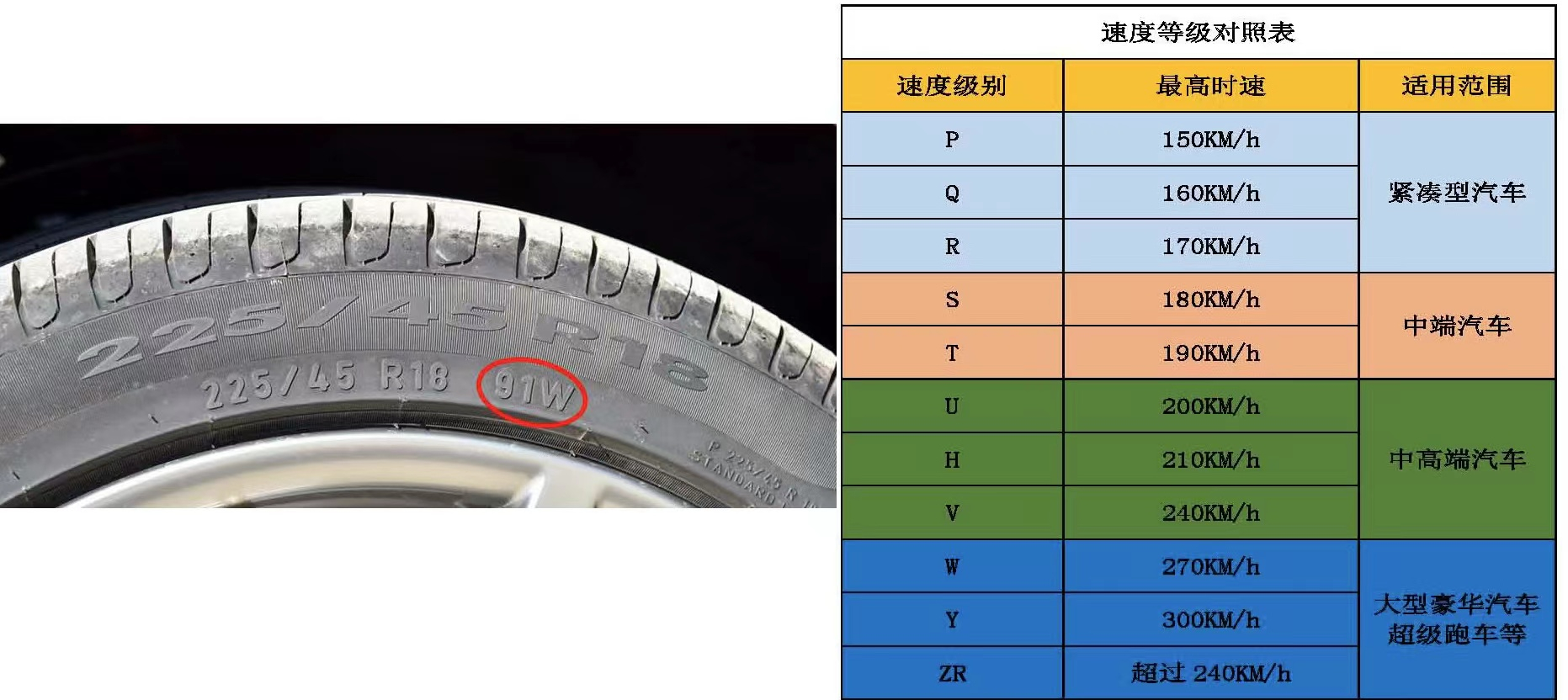 轮胎速度字母对照表图片