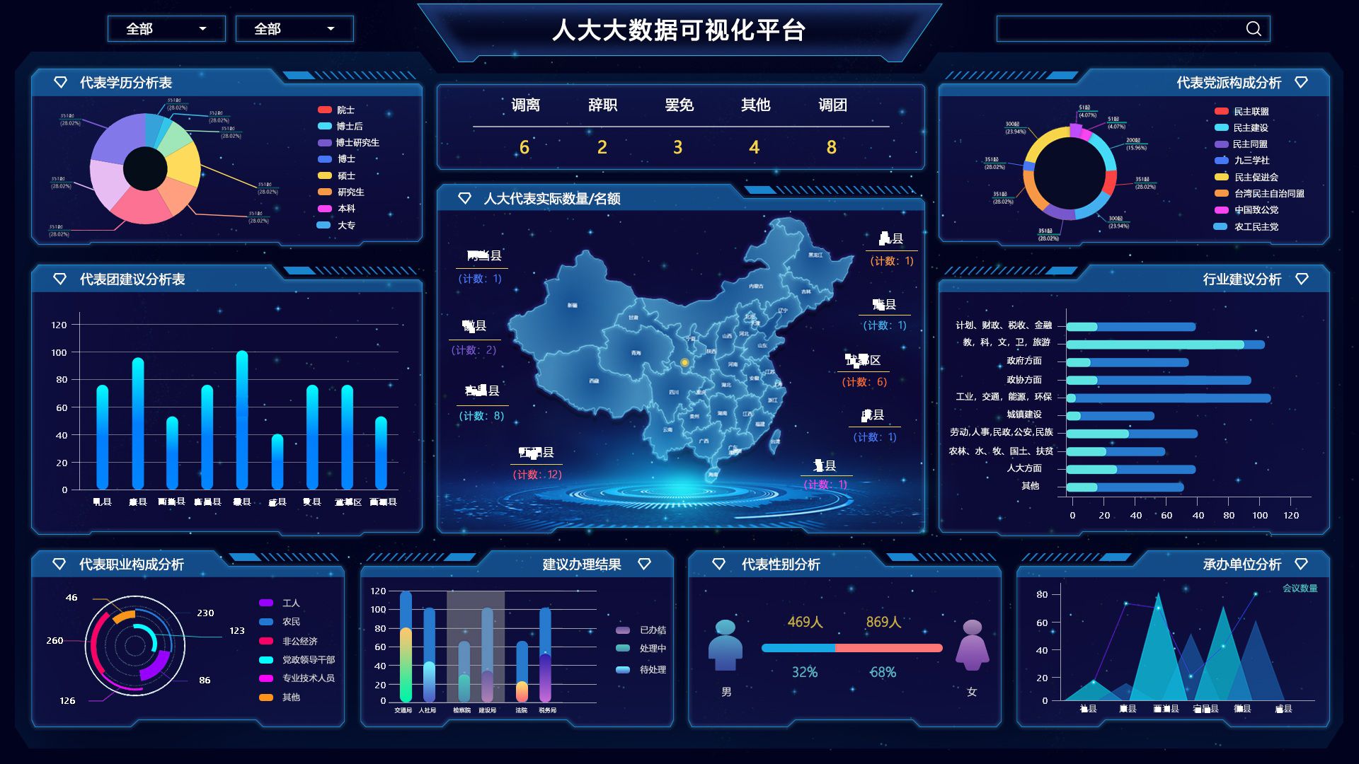 数字化转型核心基础设施之大数据平台,一文了解全貌