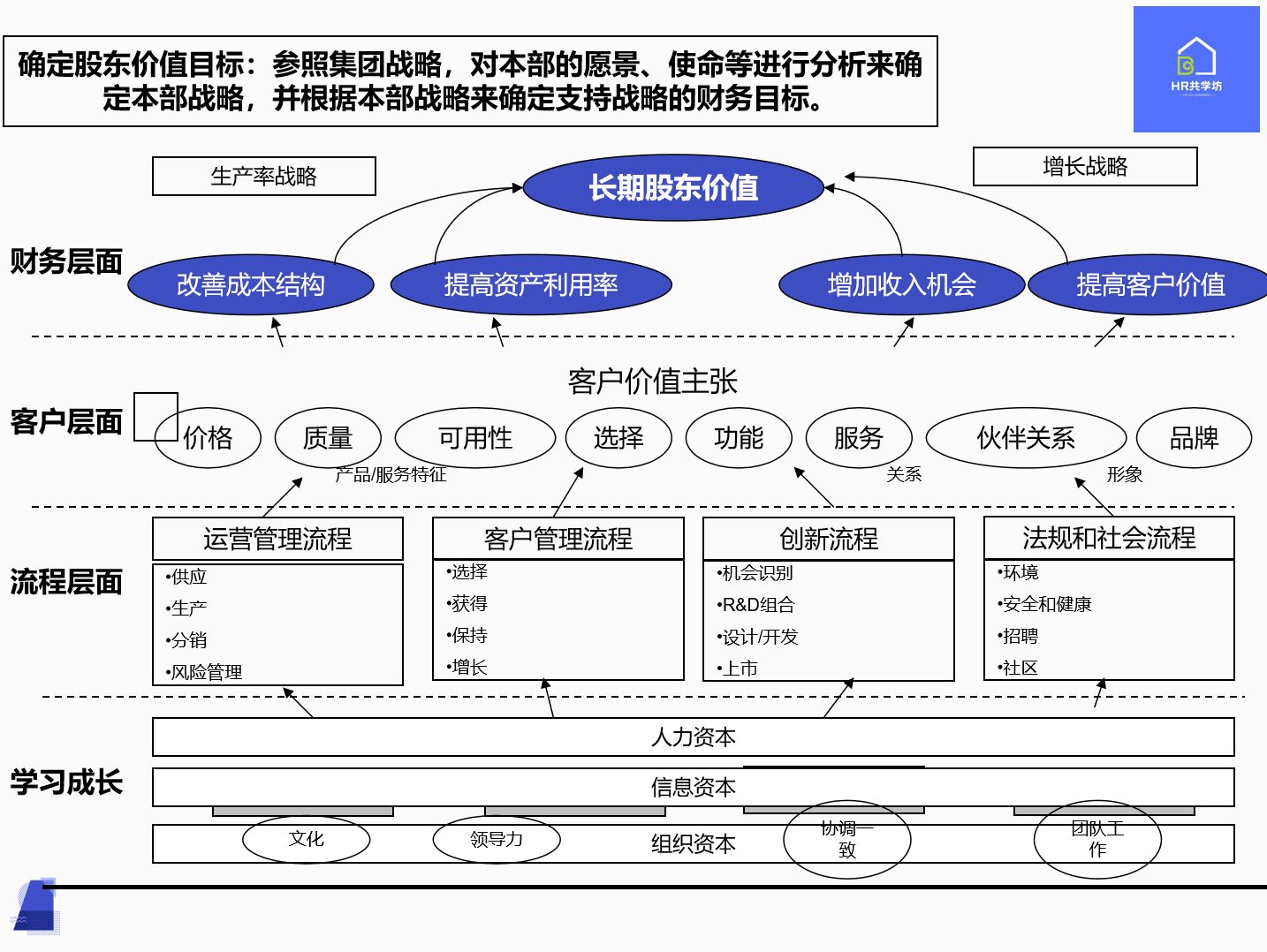 战略图怎么画图片