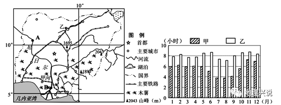 尼日尔河地理位置图片