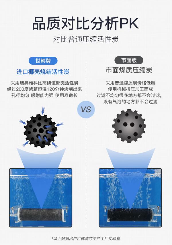 为什么更换活性炭滤芯要先冲洗?