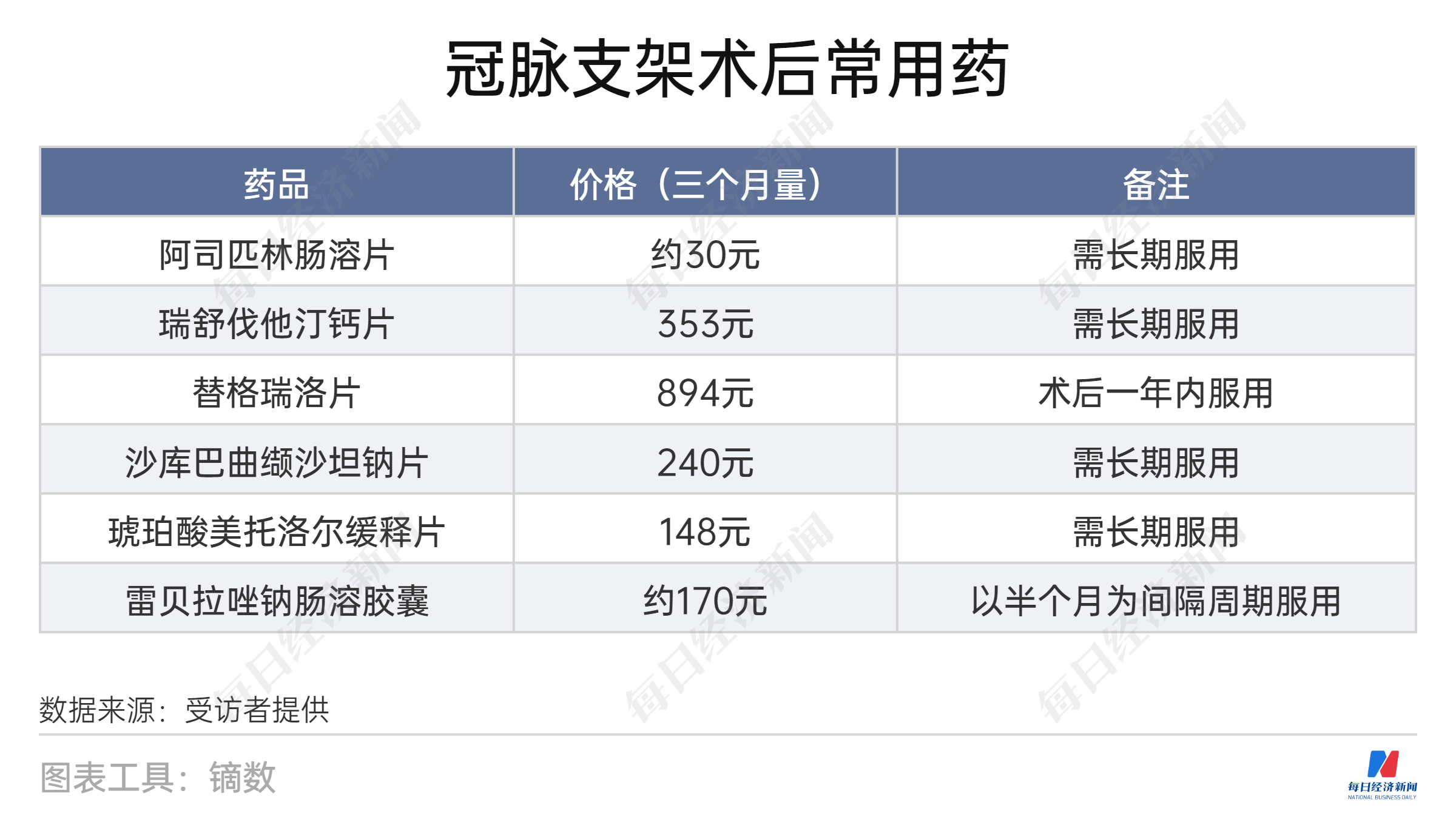 心脏支架降价图片