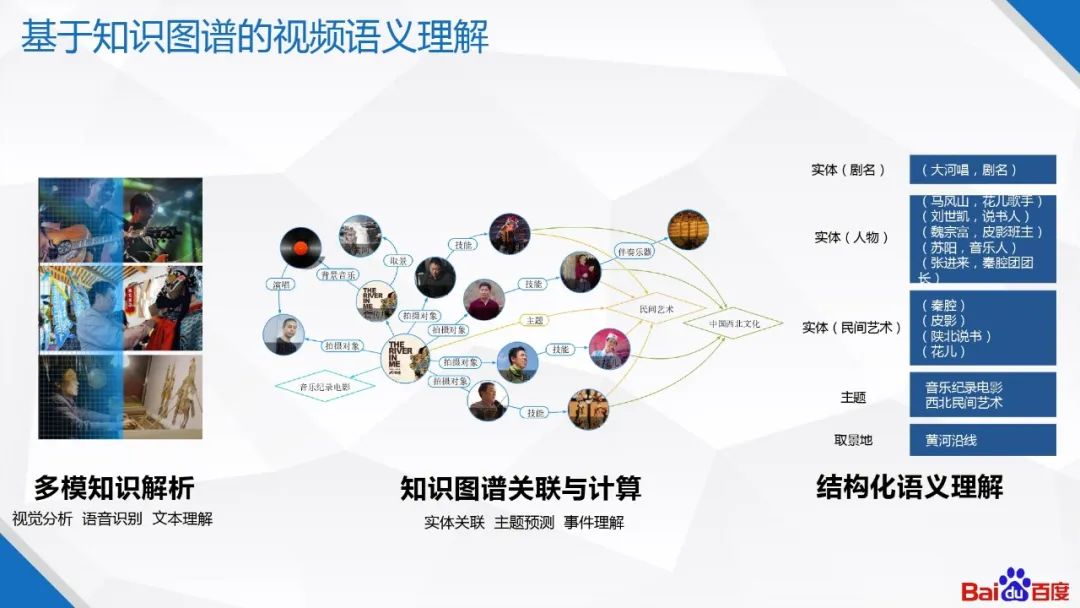 百度知识图谱技术及应用