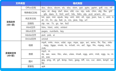 QQ浏览器居然内藏万能格式打开器：100+格式都能手机打开