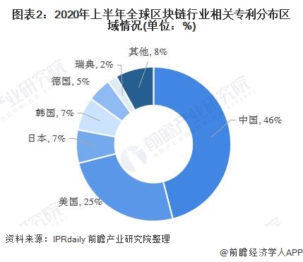 区块链的商业趋势_区块链的发展前景及挑战