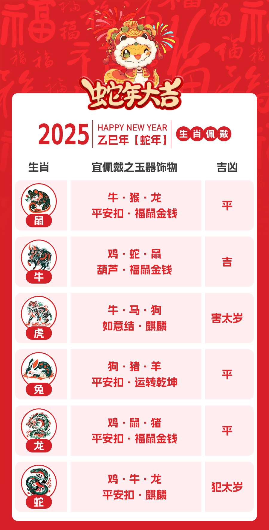 各生肖在2025年的运势(2025年运势详解)
