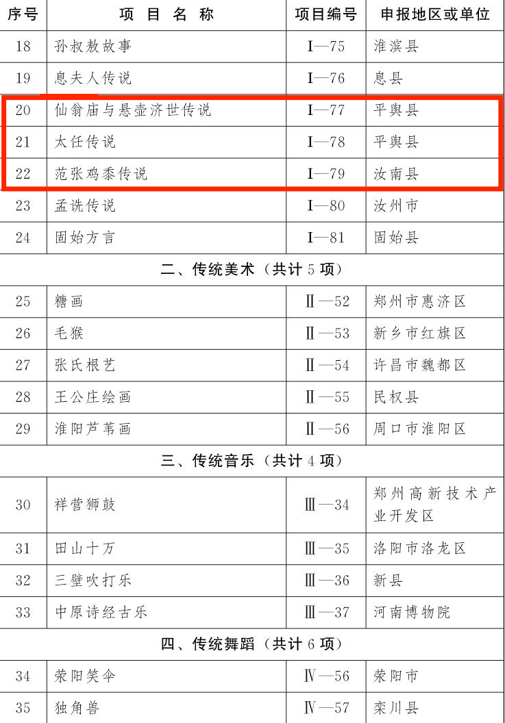 文化项目内容(文化项目内容怎么写)
