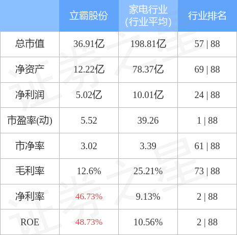立霸股份(603519)4月14日主力资金净买入618.02万元