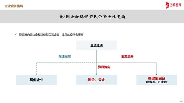 往者不可諫,來者猶可追丨2022房地產市場年度策略