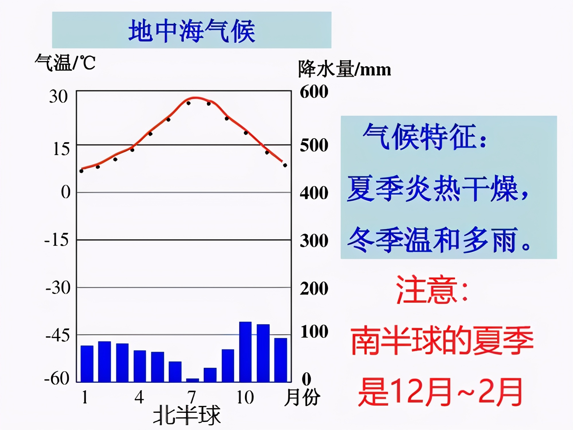 高考地理真题解析必修一