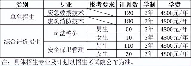 山東司法警官職業學院2023年專科(高職)單獨招生,綜合評價招生簡章