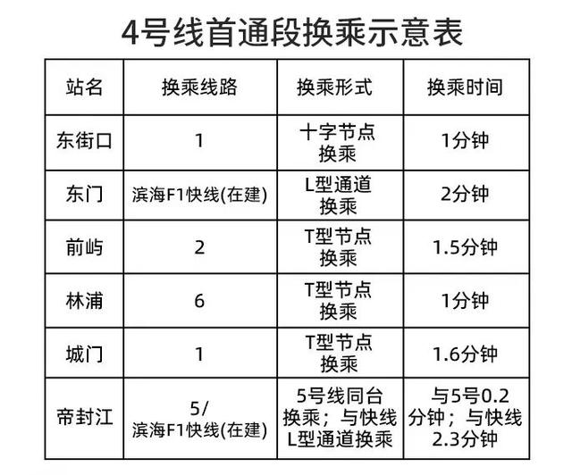 福州地铁最新进展来了!4号线开通时间……