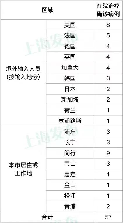 上海疫情最新消息今天图片