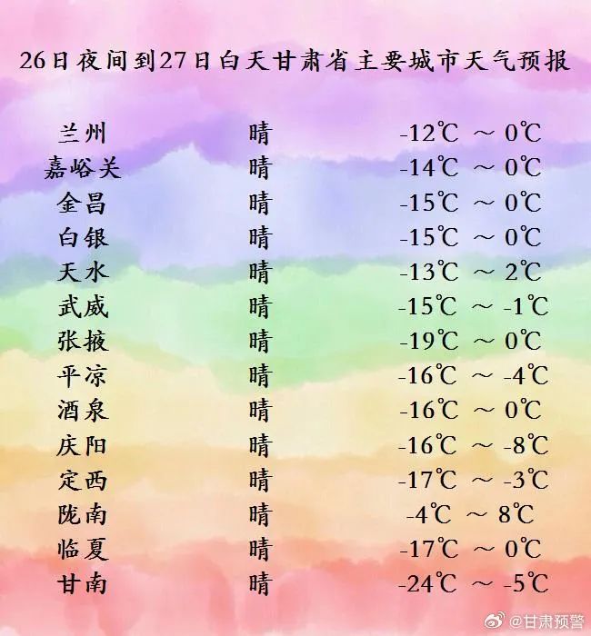 每日天气预报预报