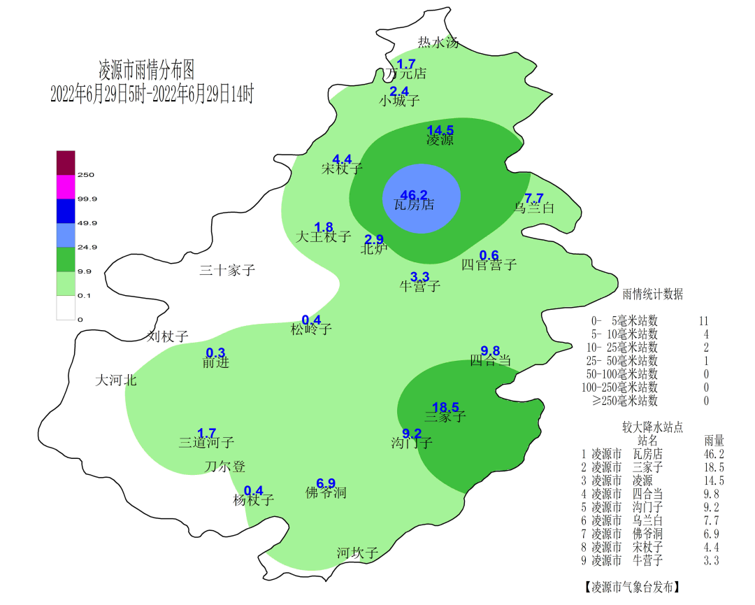 凌源市6月29日天气预报后附雨情信息