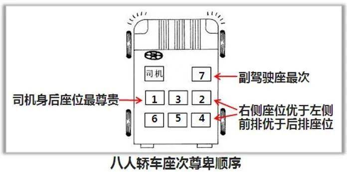 汽车座位的尊位是哪个?女生上车应该坐哪里最合适?