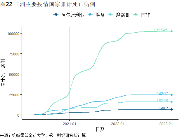 國內疫情日趨平穩,2月美國消費者信心改善丨全球疫情與經濟觀察(2023