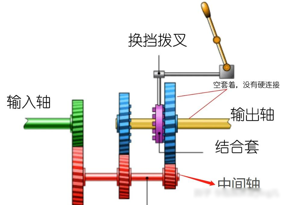 变速箱同步器的分解图图片