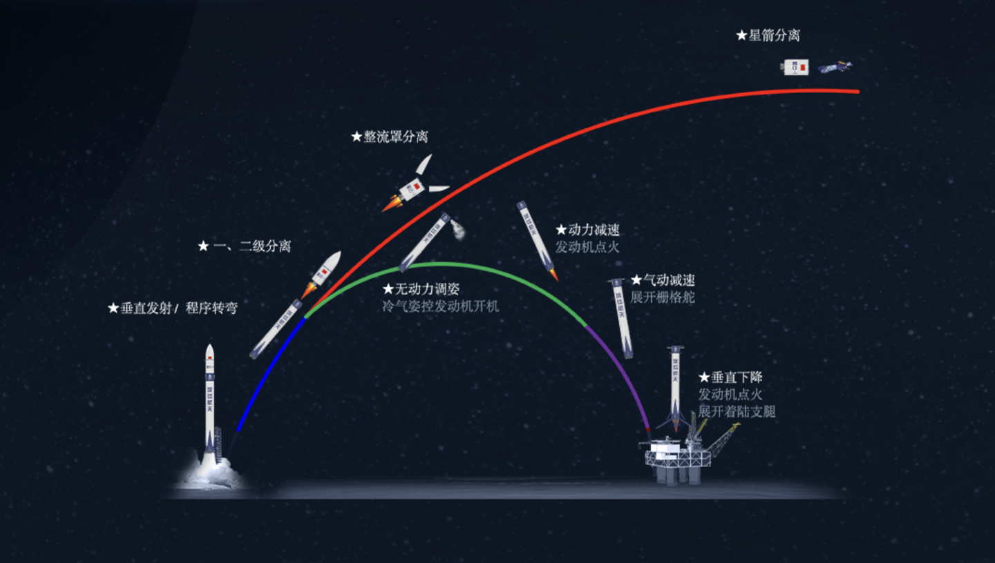 火箭发射过程示意图图片